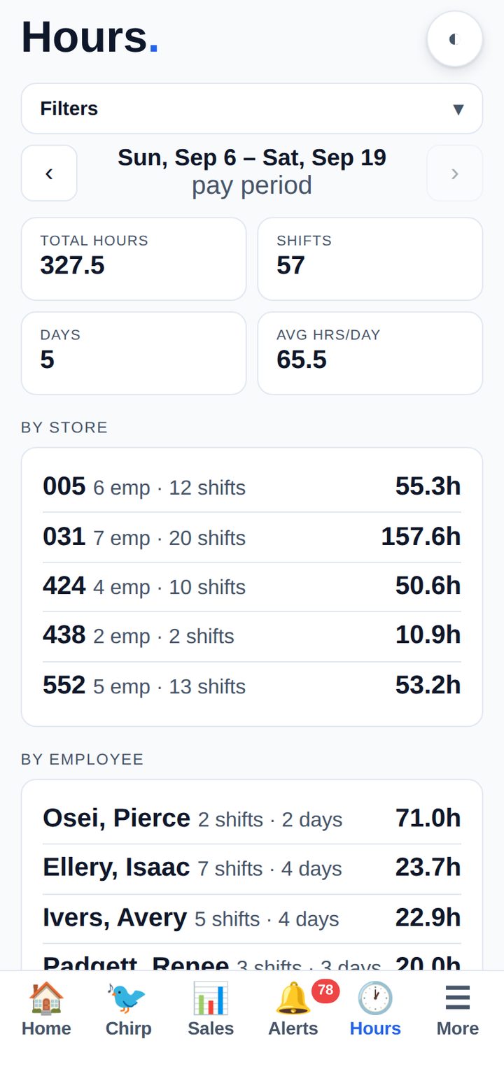 Their hours, and the store&rsquo;s.