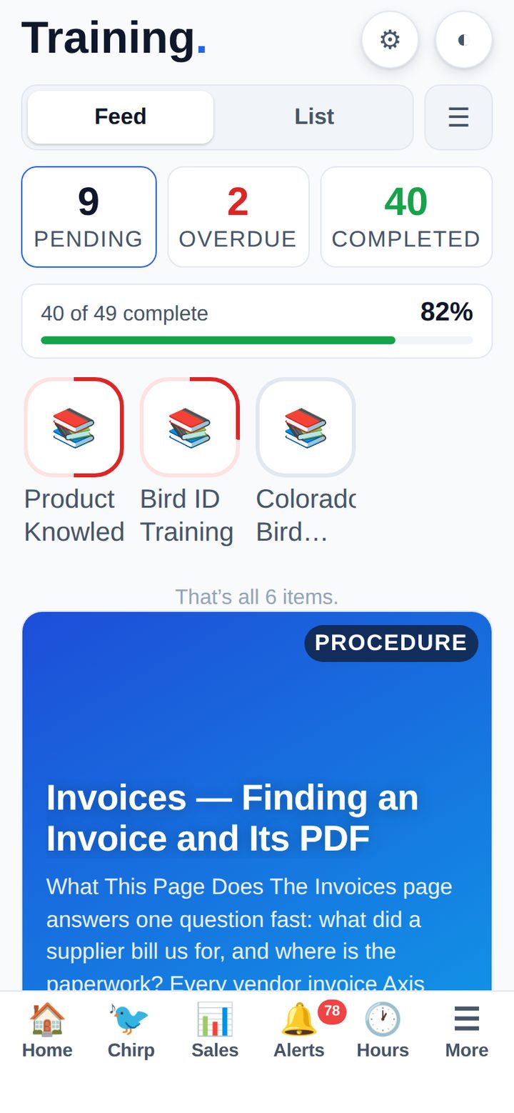 <b>Training</b><br>Assigned modules, read and acknowledged